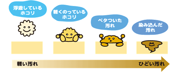 日常清掃床面の除塵